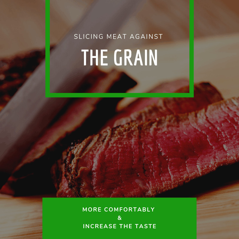 Slicing Meat Against the Grain